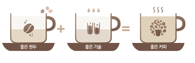 좋은원두